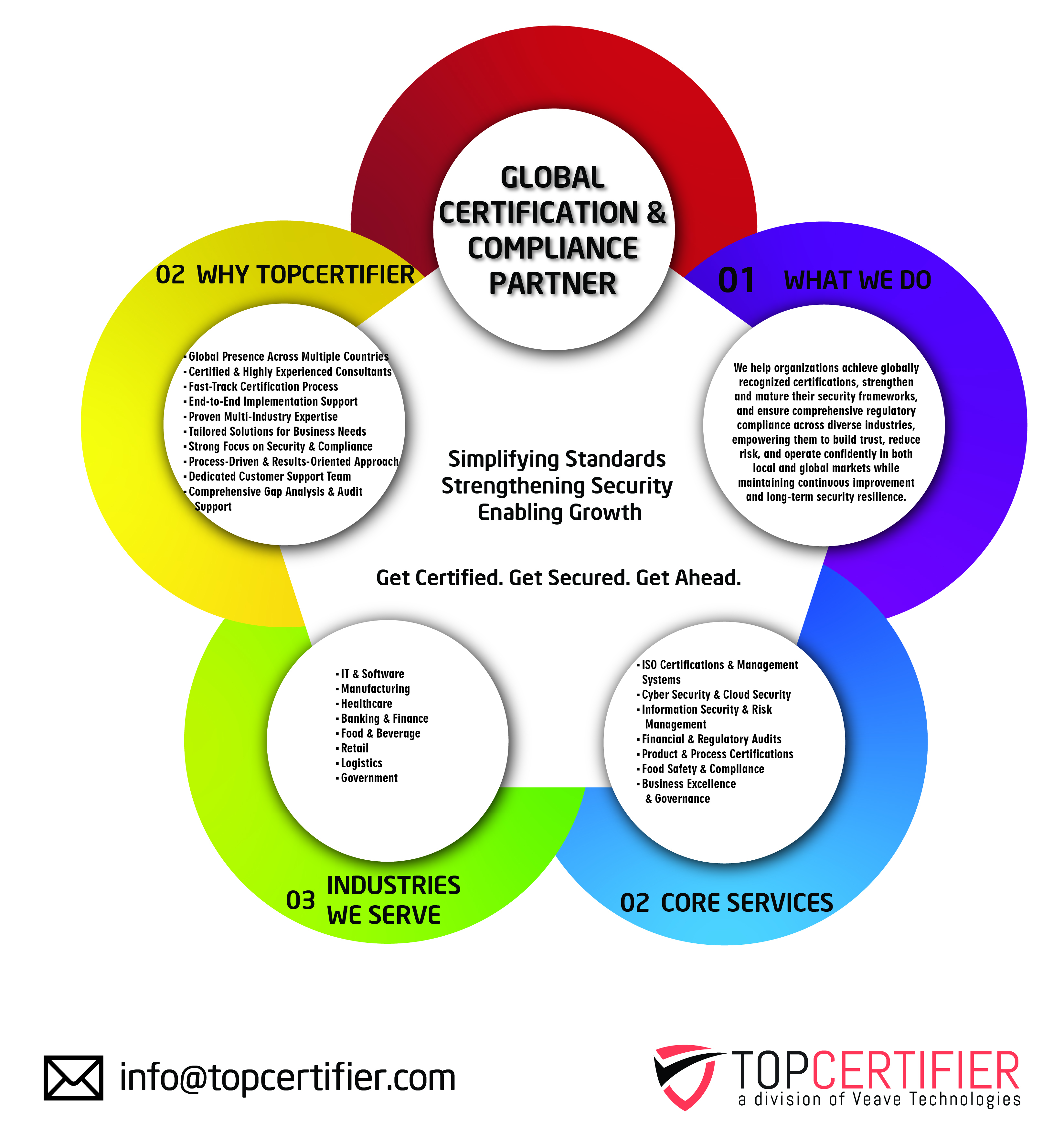 CMMI certification in South Korea