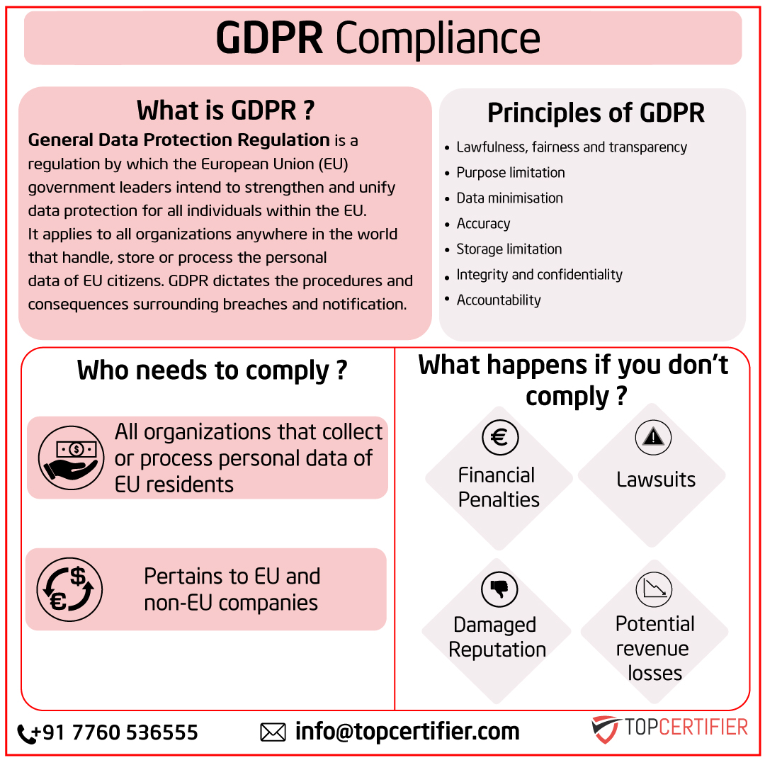 eu-gdpr Certification in South Korea