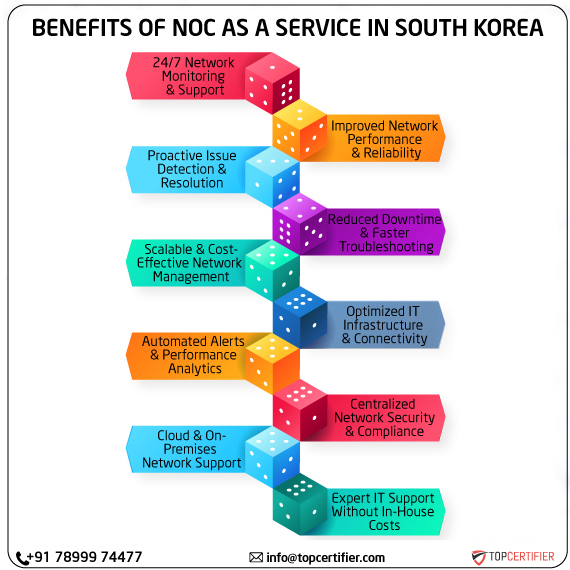 noc as a service in southkorea