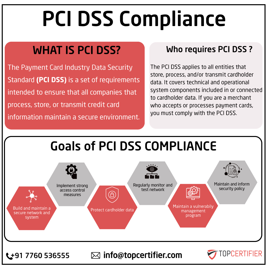 pcidss-certification in South Korea