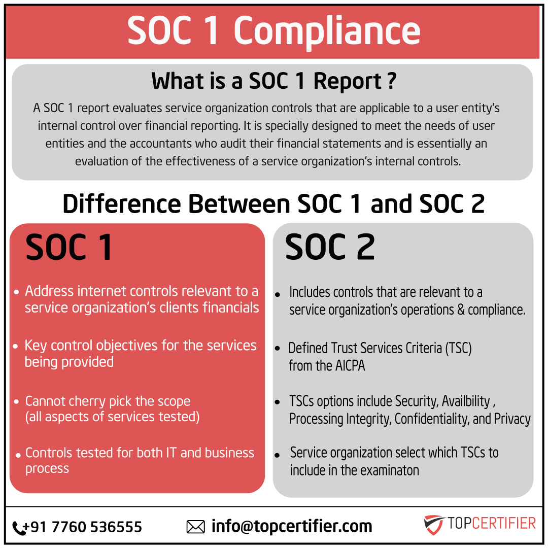 soc1 certification in South Koreaz