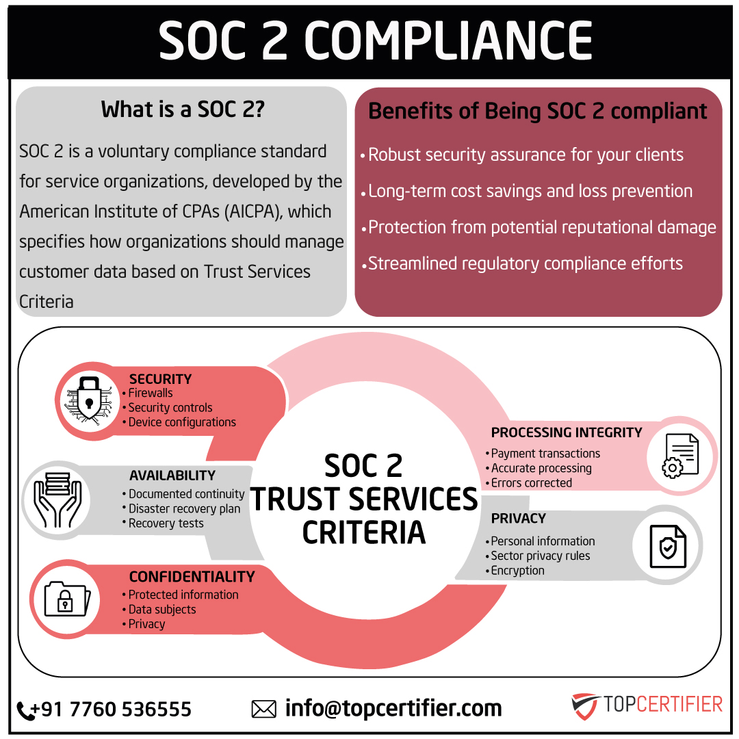 soc-2-certification in South Korea